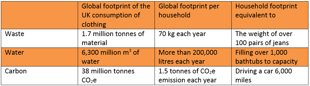 Footprint