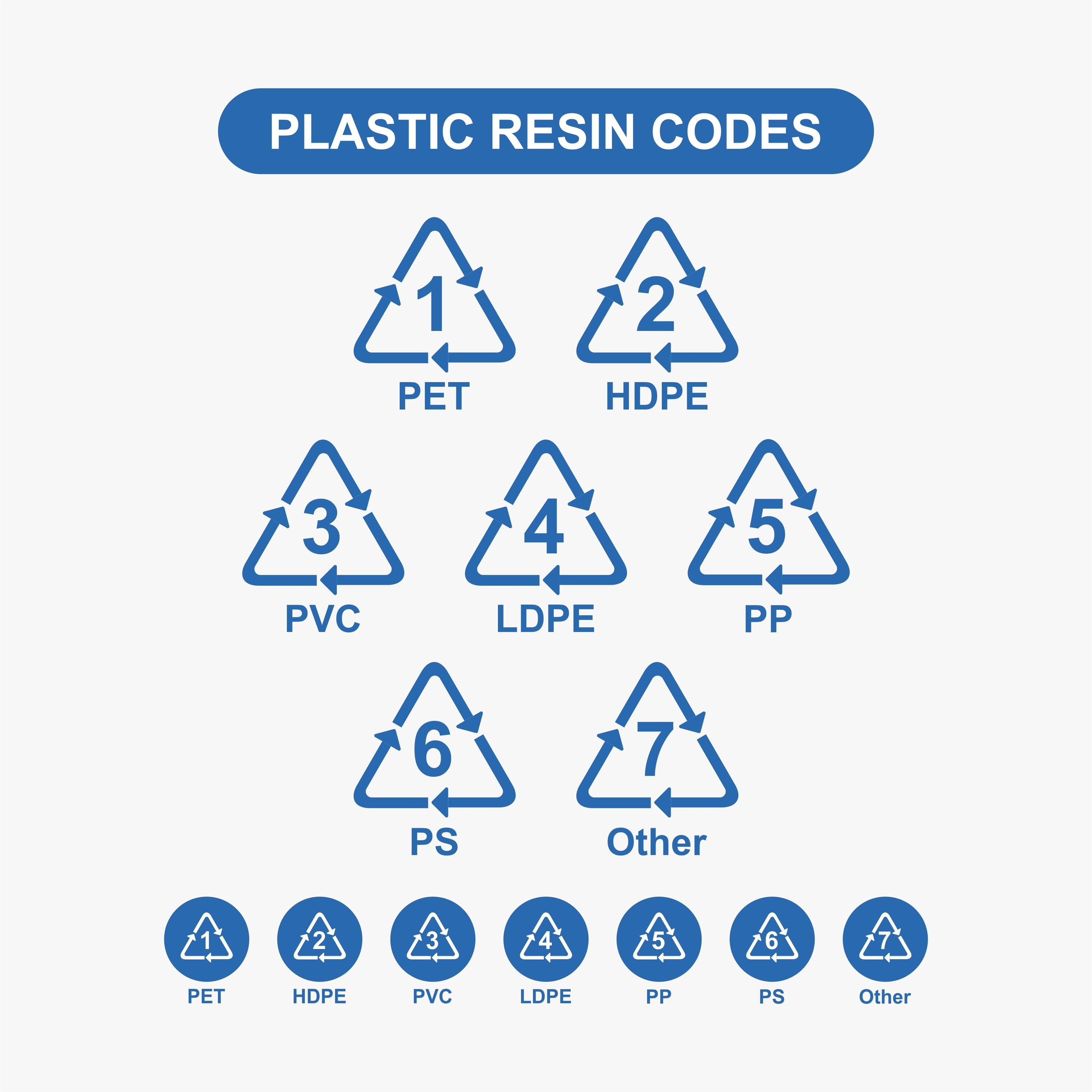 The plastic recycling symbols